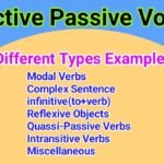 12 Types of Active Passive Voice Change in Sentences
