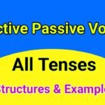 Active to Passive Voice in All Tenses - Worksheets for Exam